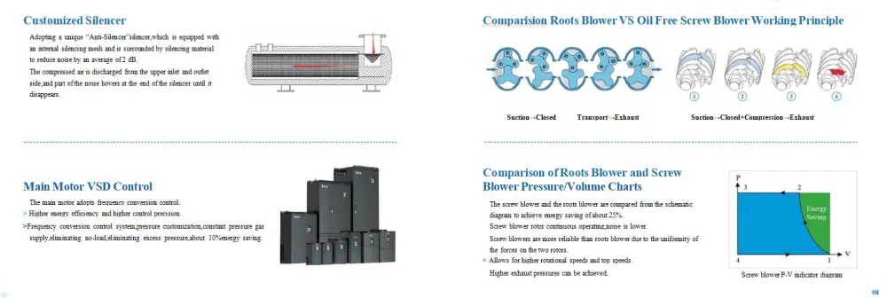 Laboratory Oil Free Scroll Air Compressor